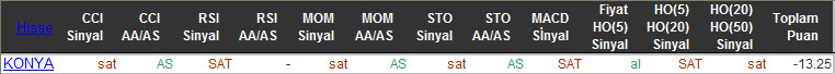 SAT sinyali veren hisseler 30-10-2015