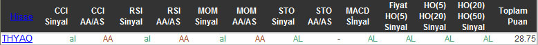AL sinyali veren hisseler 02-11-2015