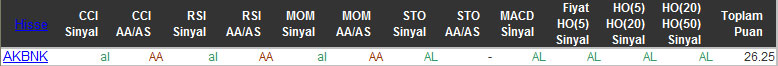 AL sinyali veren hisseler 02-11-2015