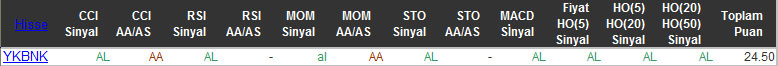 AL sinyali veren hisseler 02-11-2015