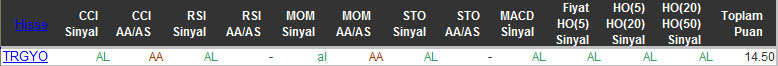 AL sinyali veren hisseler 02-11-2015