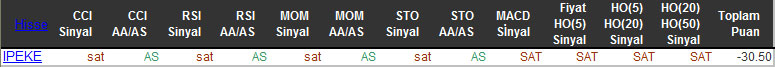 SAT sinyali veren hisseler 02-11-2015