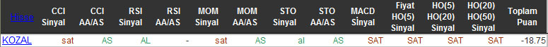 SAT sinyali veren hisseler 02-11-2015
