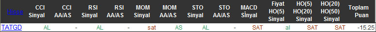SAT sinyali veren hisseler 02-11-2015