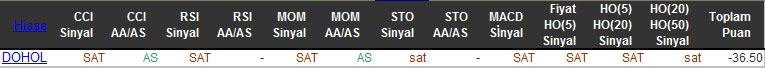 SAT sinyali veren hisseler 03-11-2015