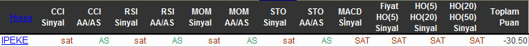 SAT sinyali veren hisseler 03-11-2015