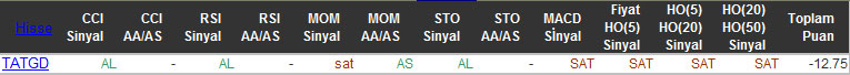 SAT sinyali veren hisseler 03-11-2015