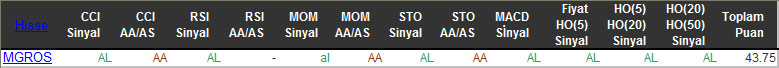 AL sinyali veren hisseler 04-11-2015