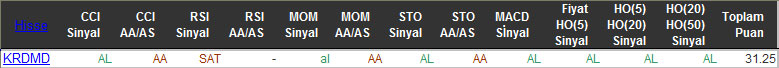 AL sinyali veren hisseler 04-11-2015