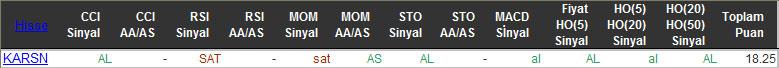 AL sinyali veren hisseler 04-11-2015