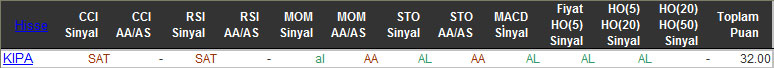 AL sinyali veren hisseler 05-11-2015