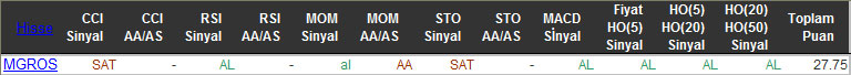AL sinyali veren hisseler 09-11-2015