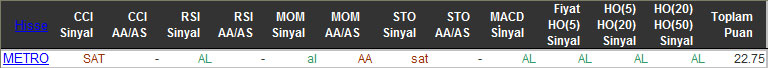 AL sinyali veren hisseler 09-11-2015