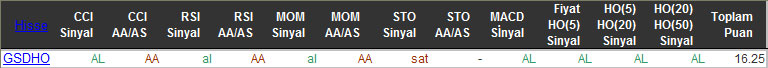 AL sinyali veren hisseler 09-11-2015