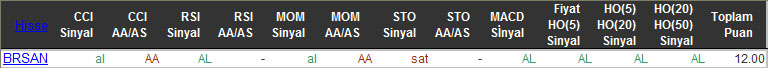 AL sinyali veren hisseler 09-11-2015