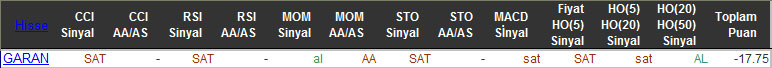 SAT sinyali veren hisseler 09-11-2015