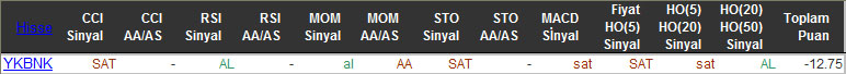 SAT sinyali veren hisseler 09-11-2015