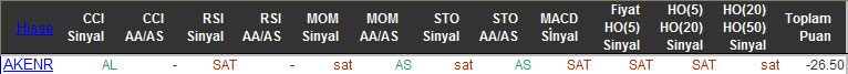 SAT sinyali veren hisseler 10-11-2015