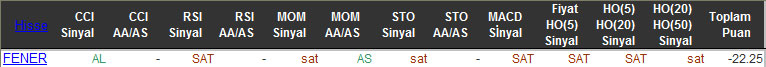 SAT sinyali veren hisseler 10-11-2015