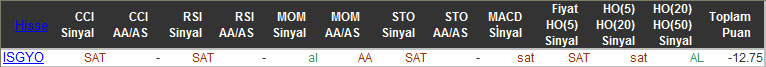 SAT sinyali veren hisseler 10-11-2015