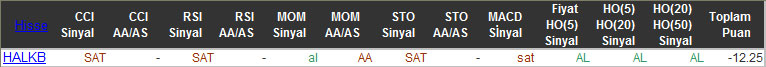 SAT sinyali veren hisseler 10-11-2015