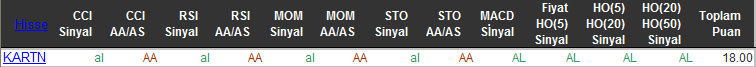 AL sinyali veren hisseler 11-11-2015