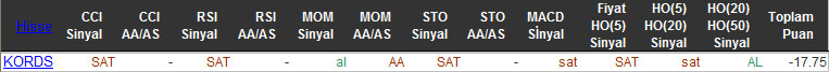 SAT sinyali veren hisseler 11-11-2015