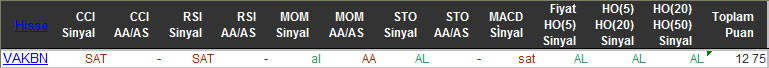 AL sinyali veren hisseler 13-11-2015