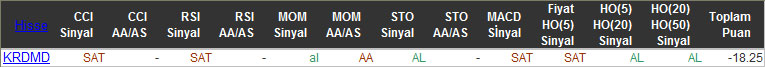 SAT sinyali veren hisseler 13-11-2015