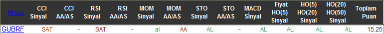 AL sinyali veren hisseler 16-11-2015