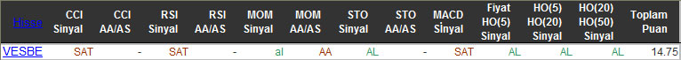 AL sinyali veren hisseler 16-11-2015