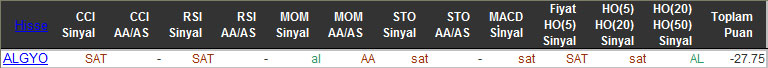 SAT sinyali veren hisseler 16-11-2015