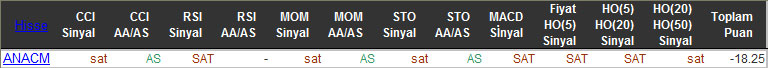 SAT sinyali veren hisseler 16-11-2015