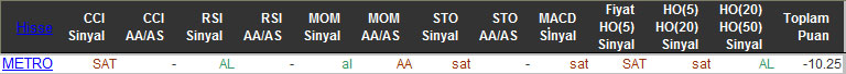 SAT sinyali veren hisseler 16-11-2015