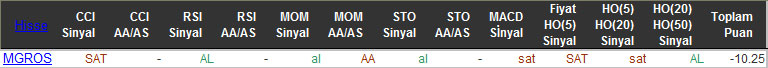 SAT sinyali veren hisseler 16-11-2015