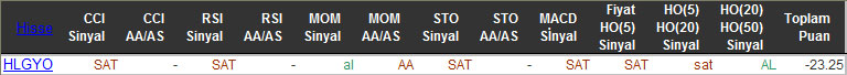 SAT sinyali veren hisseler 17-11-2015