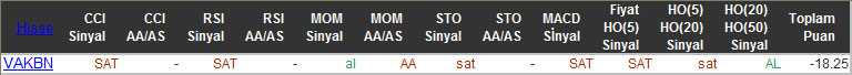 SAT sinyali veren hisseler 17-11-2015