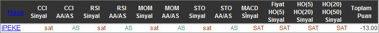 SAT sinyali veren hisseler 17-11-2015