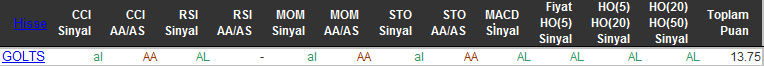 AL sinyali veren hisseler 18-11-2015