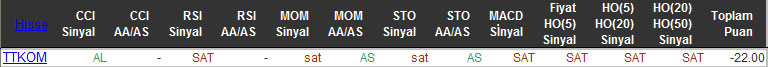 SAT sinyali veren hisseler 18-11-2015