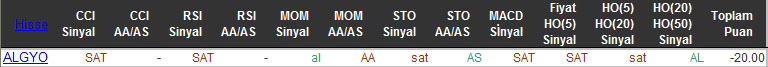 SAT sinyali veren hisseler 18-11-2015