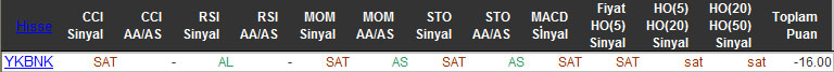 SAT sinyali veren hisseler 18-11-2015