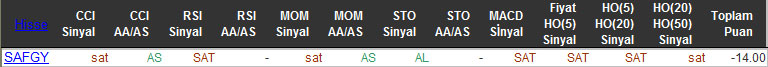 SAT sinyali veren hisseler 18-11-2015