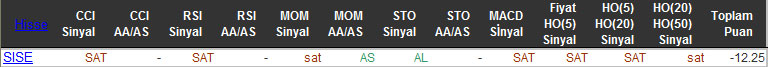 SAT sinyali veren hisseler 18-11-2015