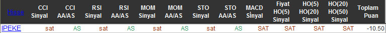 SAT sinyali veren hisseler 18-11-2015