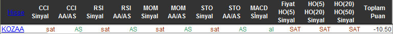 SAT sinyali veren hisseler 18-11-2015