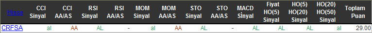 AL sinyali veren hisseler 19-11-2015