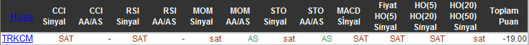 SAT sinyali veren hisseler 19-11-2015