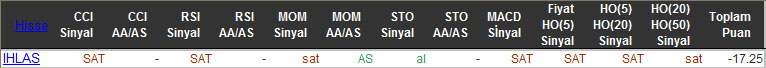 SAT sinyali veren hisseler 20-11-2015