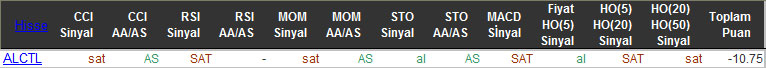 SAT sinyali veren hisseler 20-11-2015